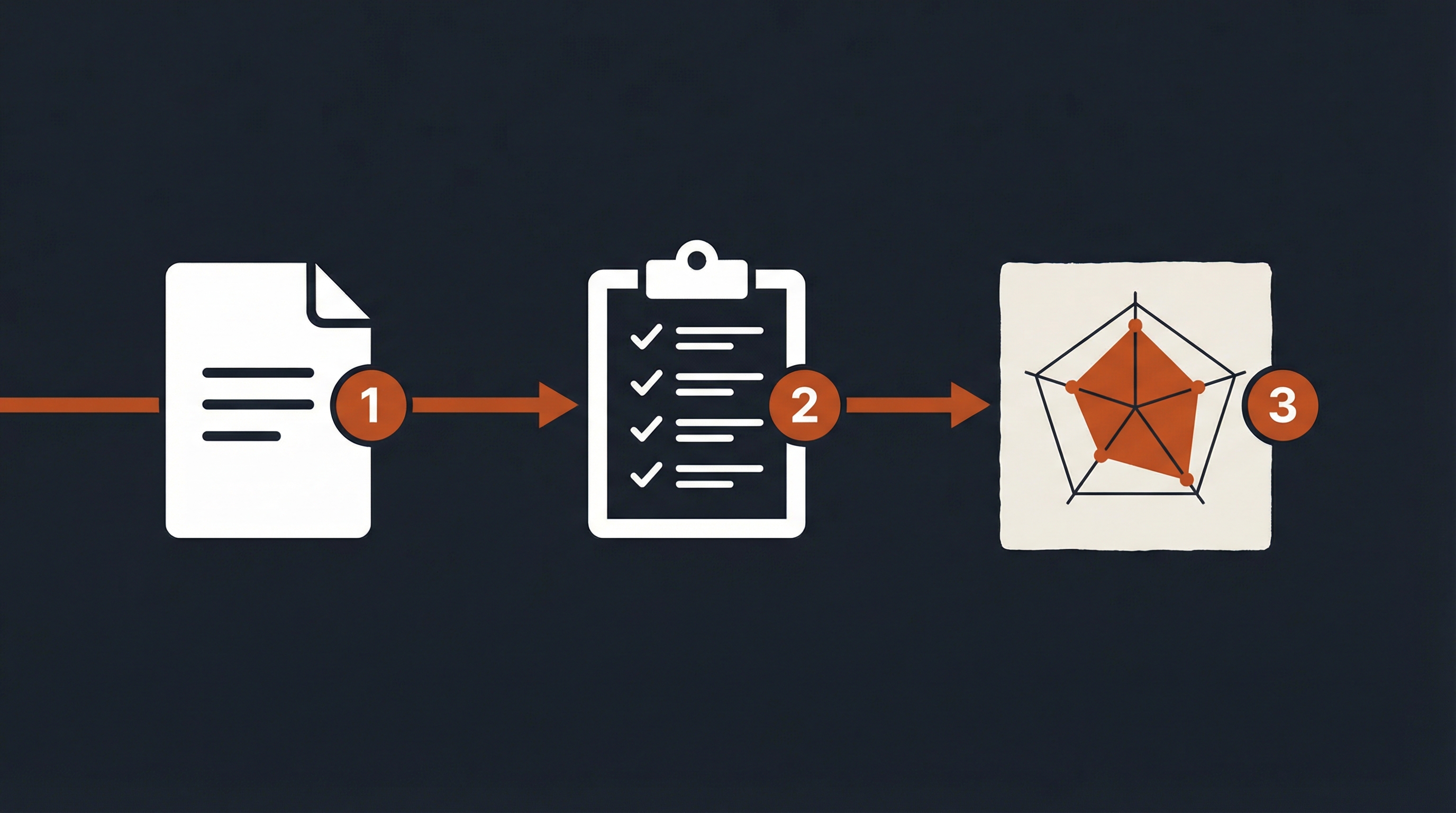 Candidate Interview Kit — AI-powered interview prep and candidate comparison